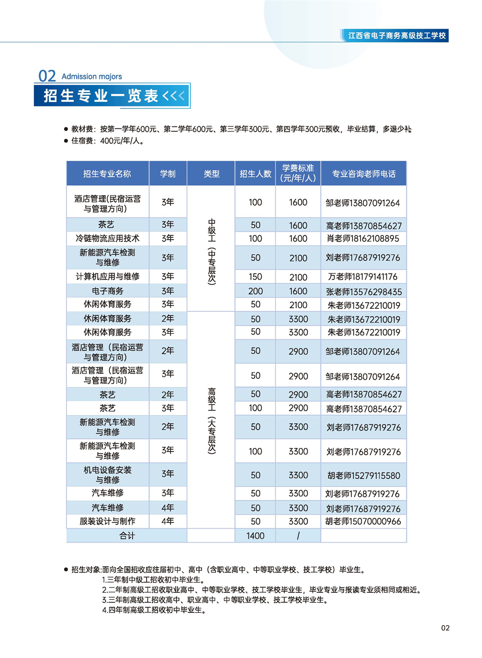 江西电子商务画册-1_页面_03.jpg