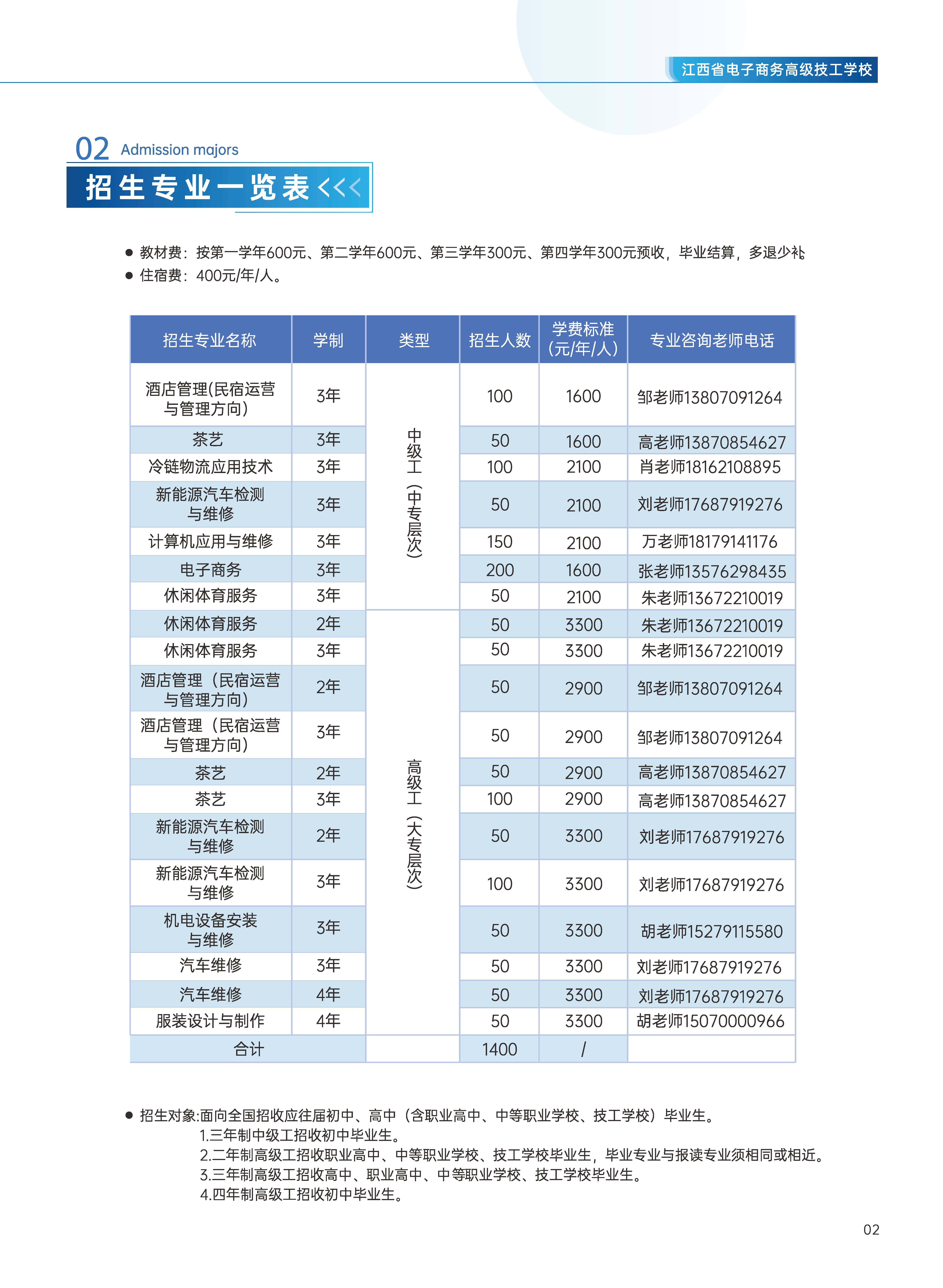 江西电子商务画册_页面_03.jpg